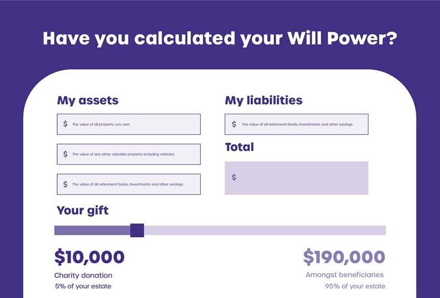 Will Power Calculator graphic